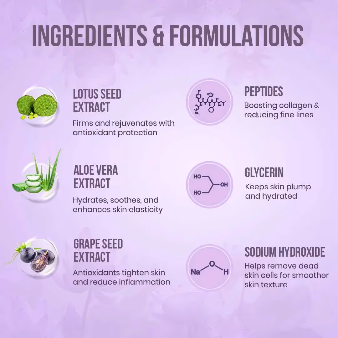 An artboard of AGE LESS Skin Energizer ingredients with its benefits.