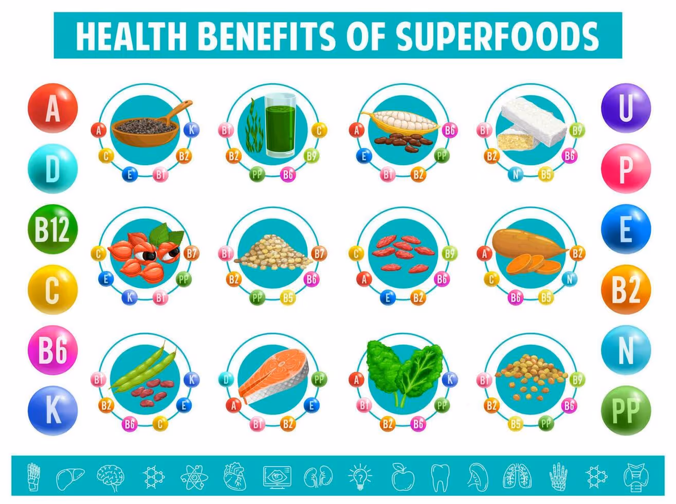 An artboard featuring health benefits of superfoods