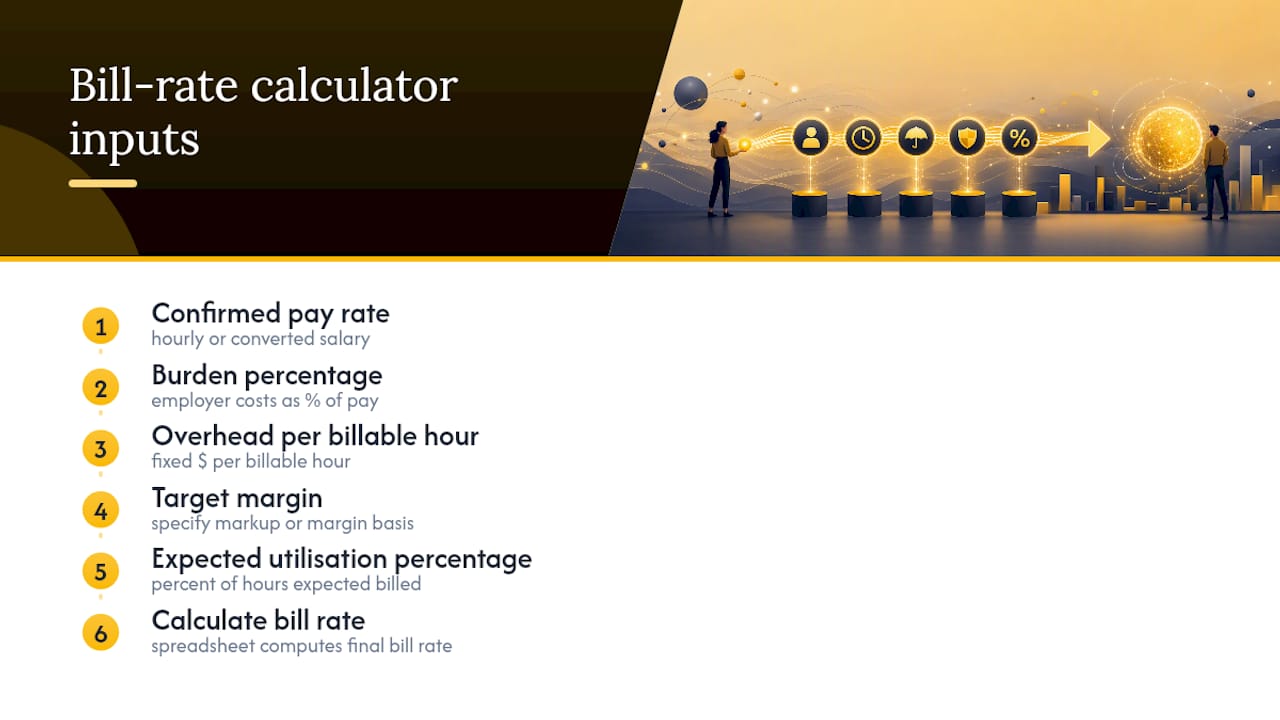 Five inputs feeding a bill rate calculation