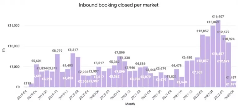 capture d'écran résultats obtenus avec Marketing OS pour Spendesk