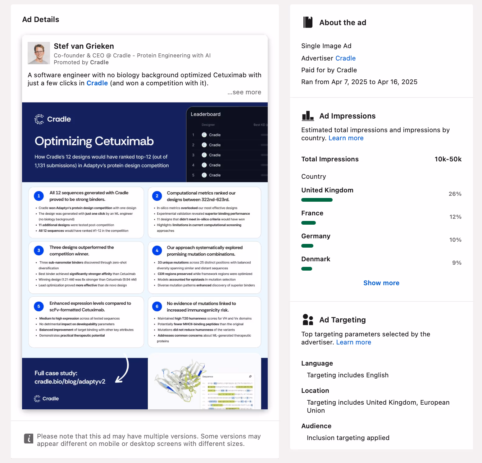 LinkedIn ad by Stef van Grieken from Cradle showcasing optimization of Cetuximab with AI in protein design, including a leaderboard, key findings, and ad targeting details showing impressions mainly in the UK, France, Germany, and Denmark.