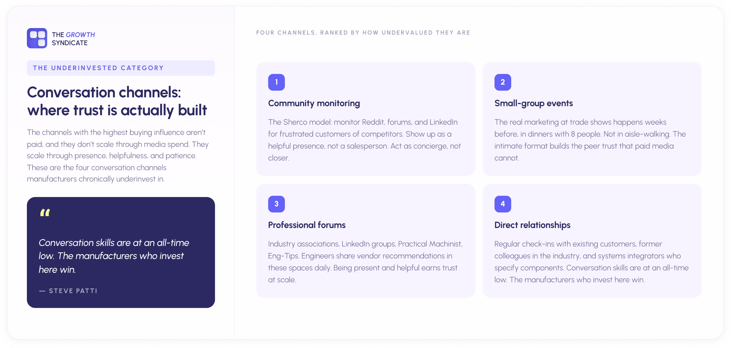 Four-card layout describing the conversation channels manufacturers underinvest in, based on fractional CMO Steve Patti's practitioner experience. The four channels are community monitoring, small-group events, professional forums, and direct relationships. Includes a pull quote stating that conversation skills are at an all-time low and the manufacturers who invest in them win.