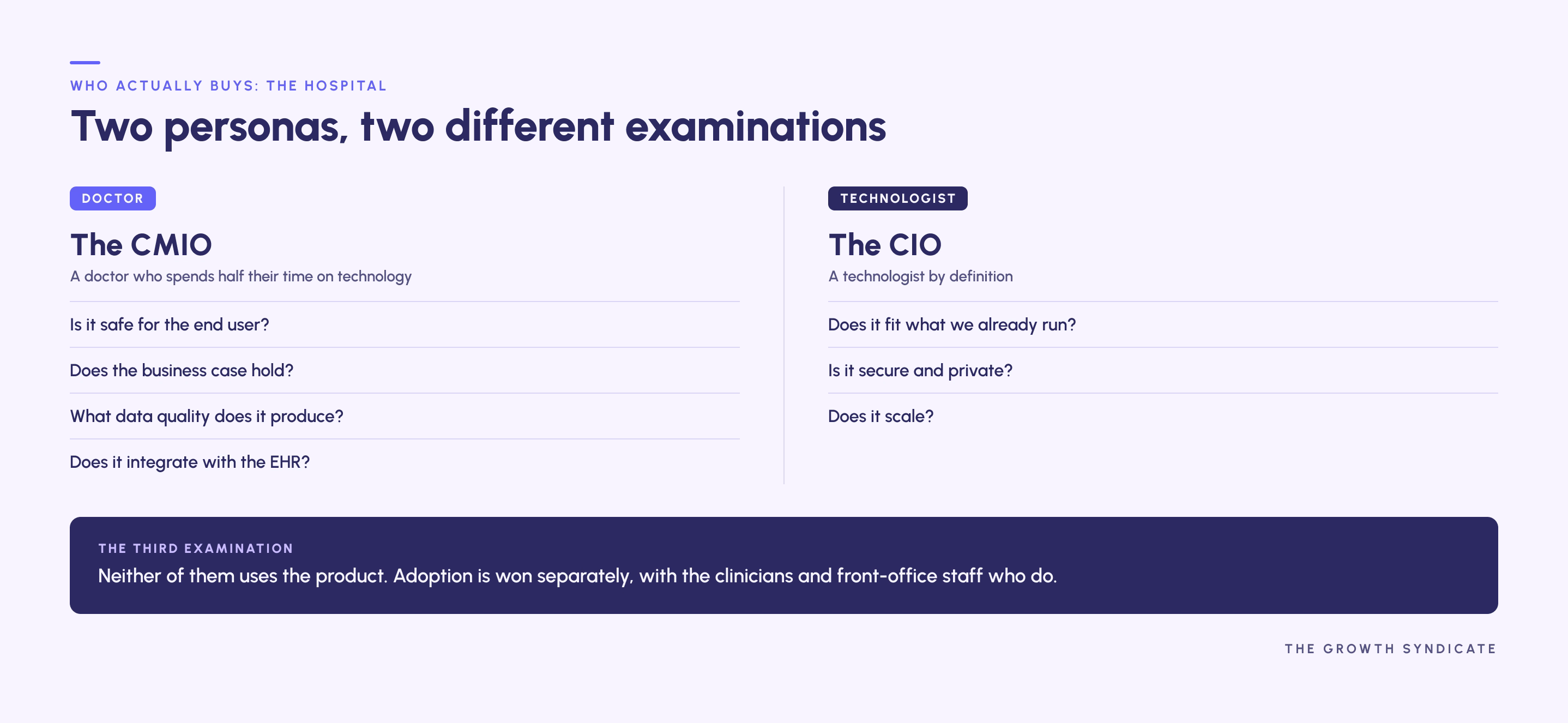 Comparison chart titled 'Two personas, two different examinations' showing questions from a doctor persona (CMIO) and a technologist persona (CIO) about technology use in hospitals, highlighting their different concerns and noting that adoption is driven by clinicians and front-office staff.