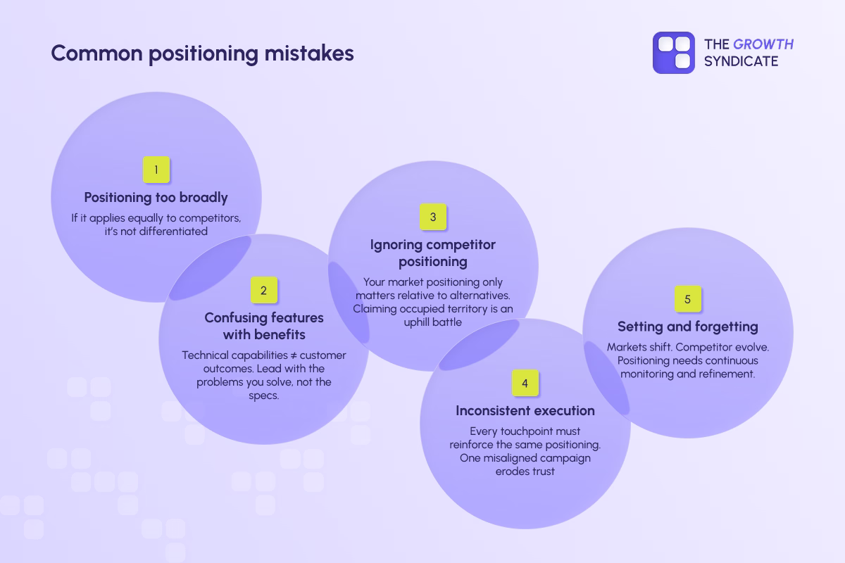 Infographic listing five common market positioning mistakes — positioning too broadly, confusing features with benefits, ignoring competitor positioning, inconsistent execution, and setting and forgetting — with explanations for each.