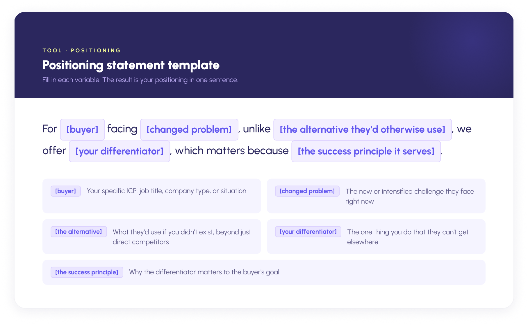 "A B2B positioning statement template: for a buyer facing a changed problem, unlike the alternative, you offer a differentiator that serves a specific success principle."