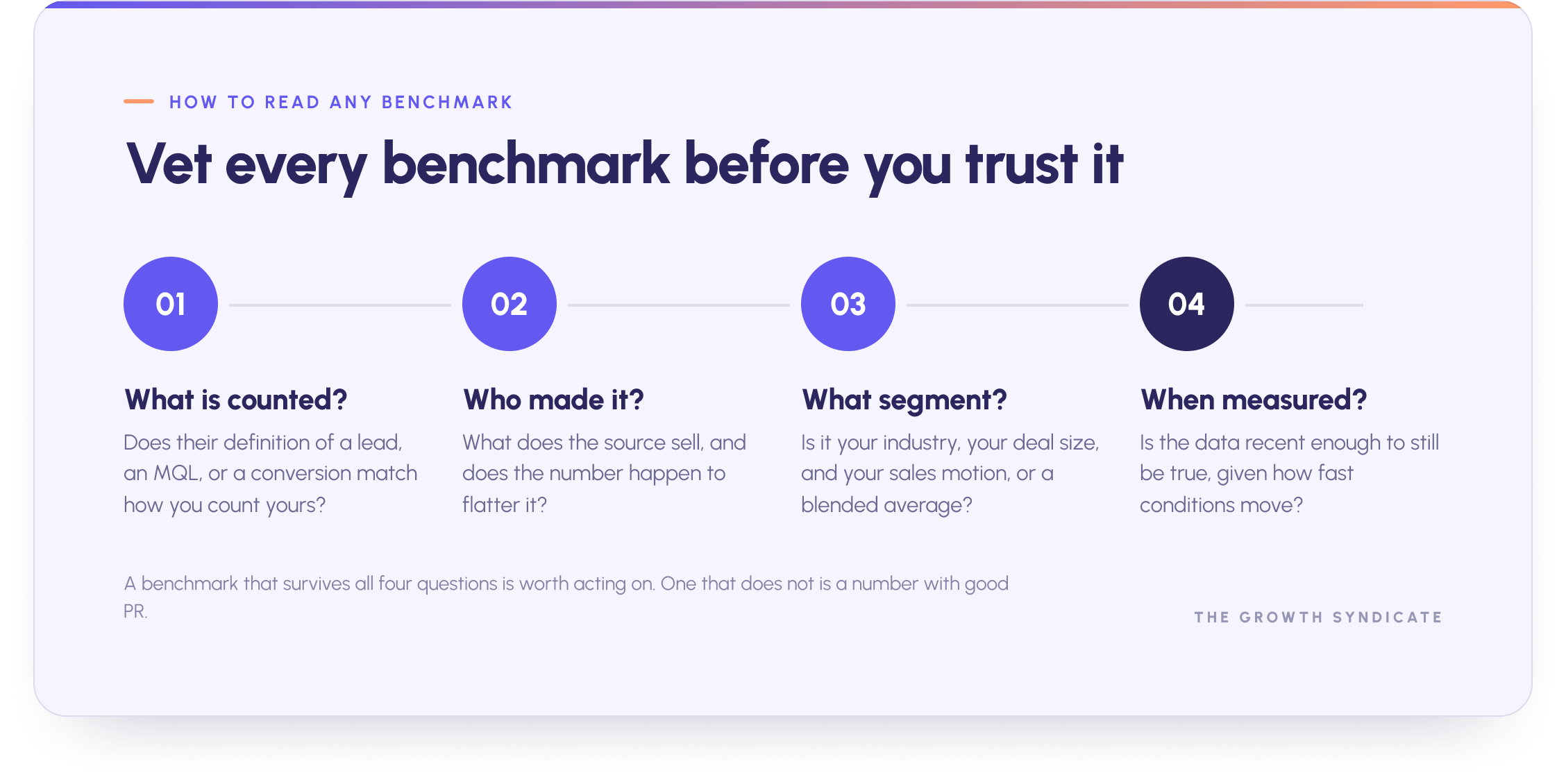 Four questions to vet any benchmark: what is counted, who made it, what segment, and when.