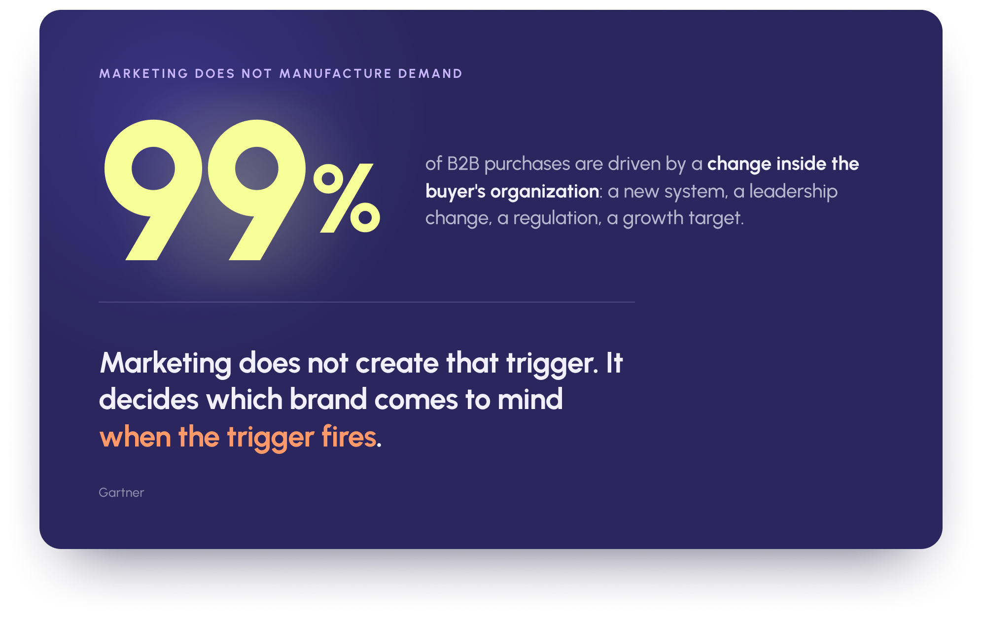 About 99 percent of B2B purchases are driven by a change inside the buyer's organization, such as a new system, a leadership change, a regulation, or a growth target. Marketing does not create that trigger; it decides which brand comes to mind when it fires. Source: Gartner.