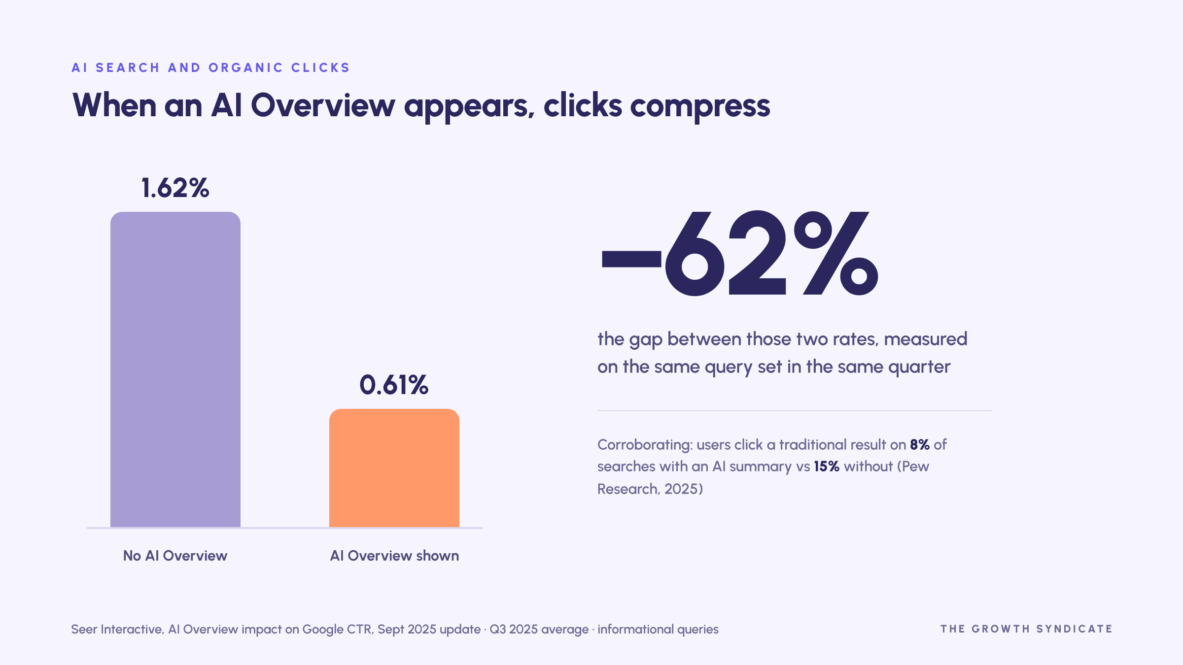 Seven steps of a B2B content marketing strategy from business case to measurement.