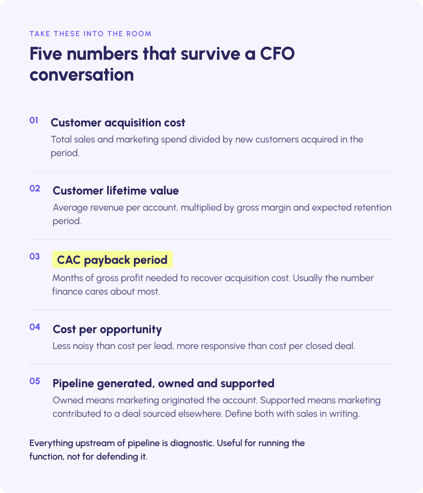 Five marketing metrics that hold up in a CFO conversation: CAC, customer lifetime value, CAC payback, cost per opportunity and pipeline generated.
