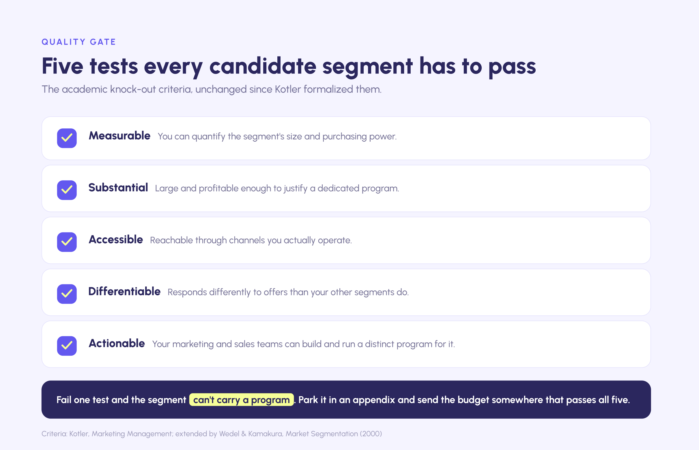 Five validation tests for a market segment: measurable, substantial, accessible, differentiable, actionable