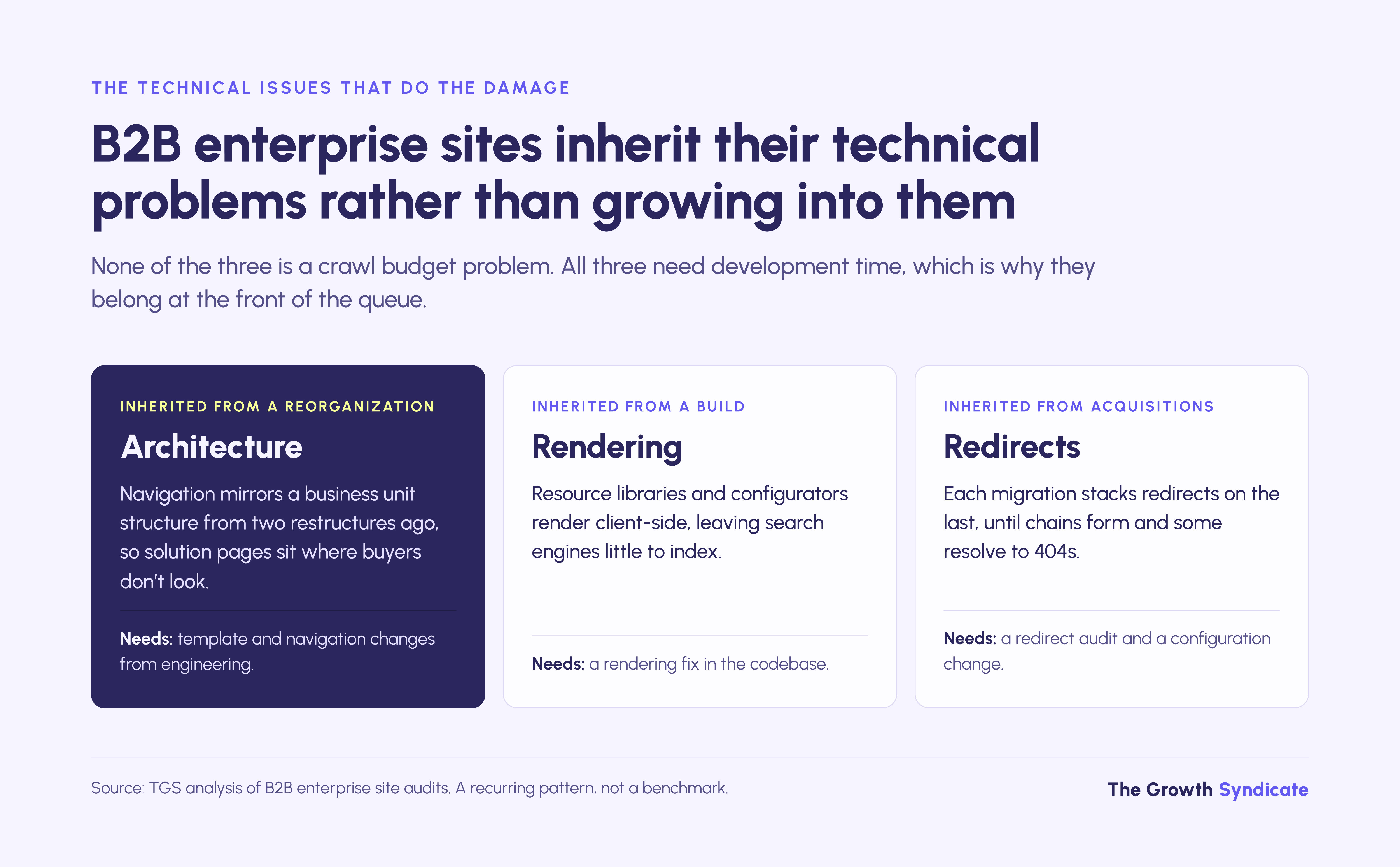 B2B enterprise technical SEO issues come from reorganizations, builds and acquisitions, and all need engineering.