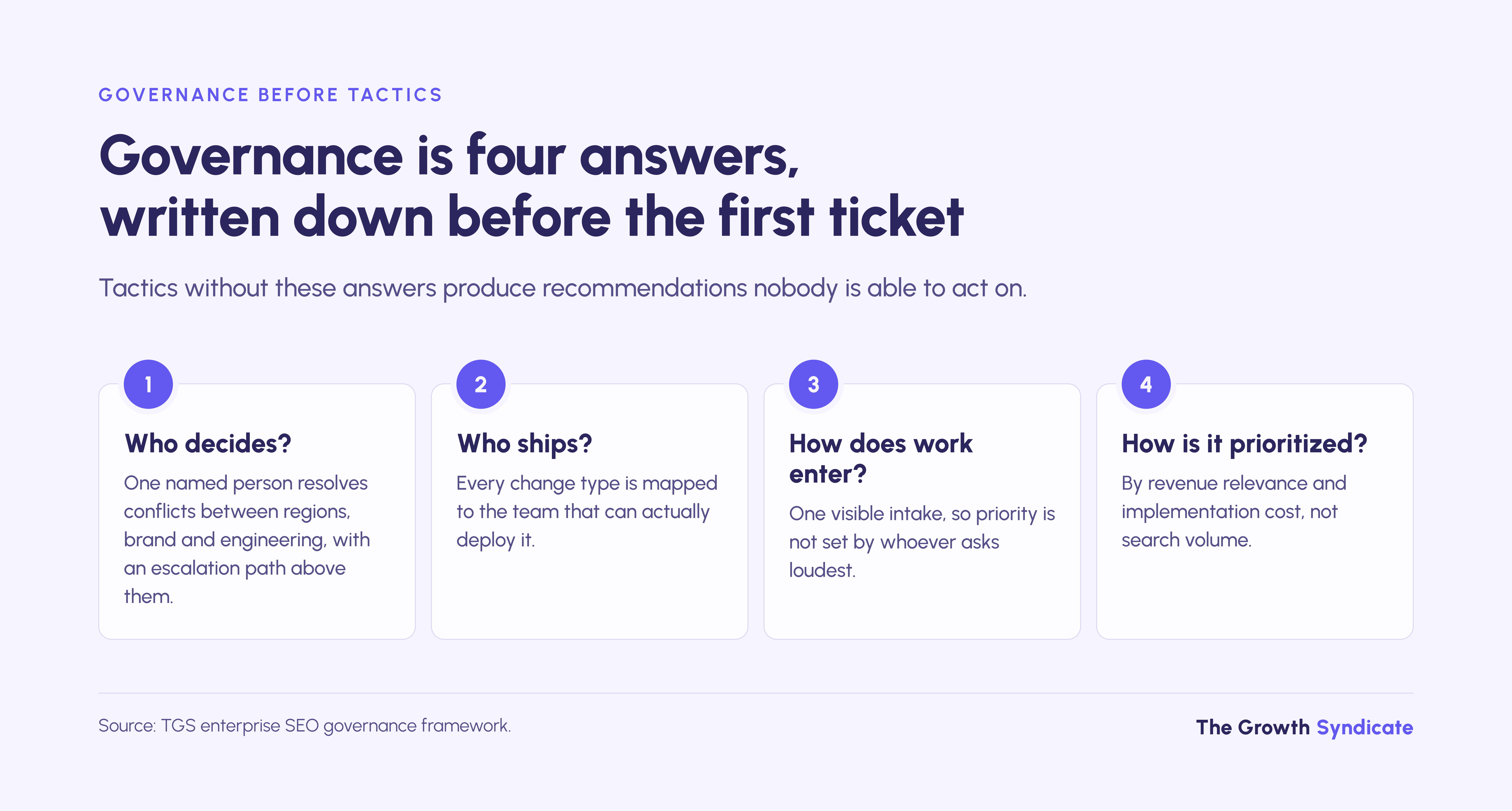 Enterprise SEO governance means writing down who decides, who ships, how work enters and how it is prioritized.