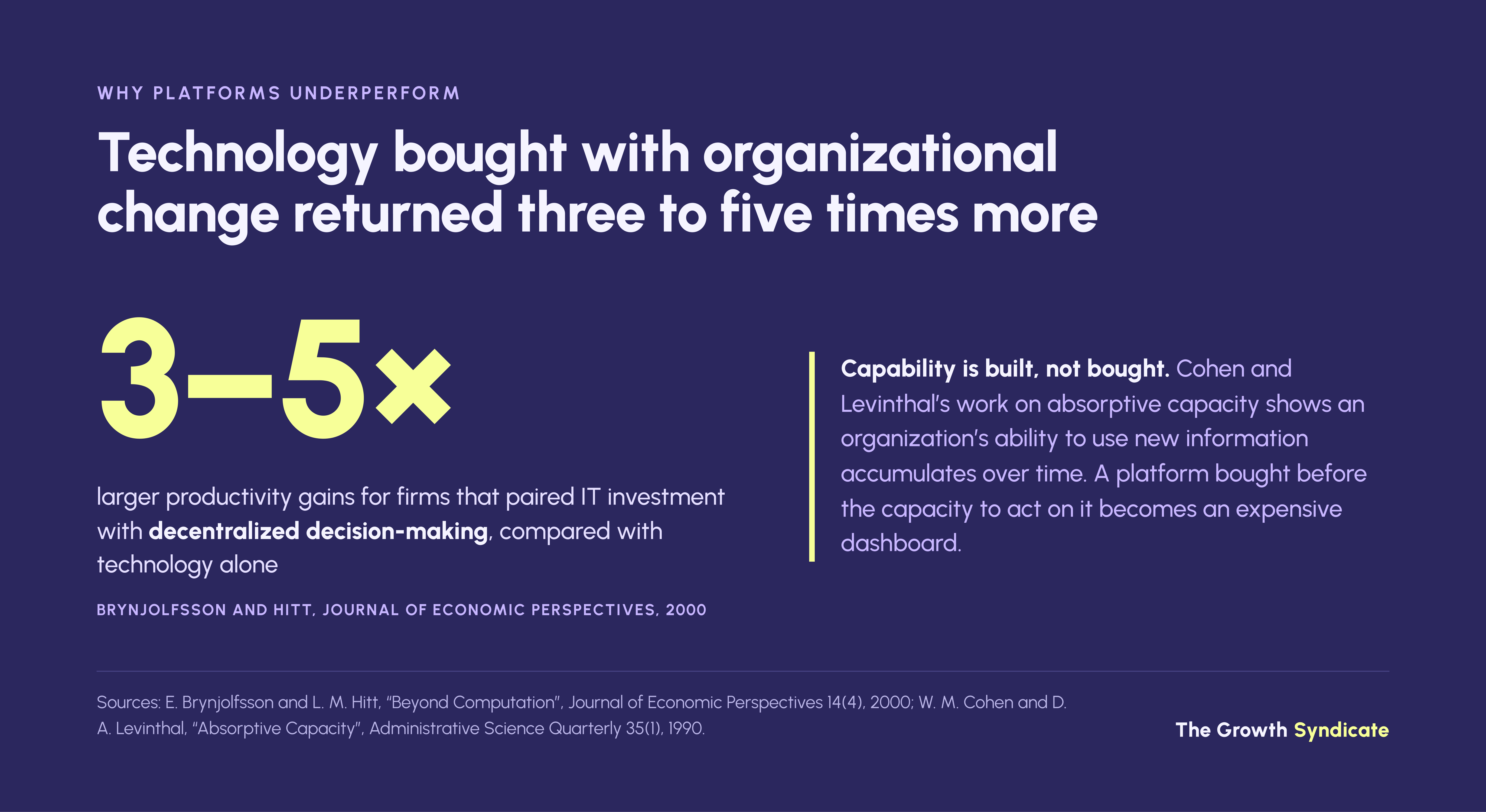 Firms pairing IT with decentralized decision-making saw productivity gains three to five times larger than tech alone.