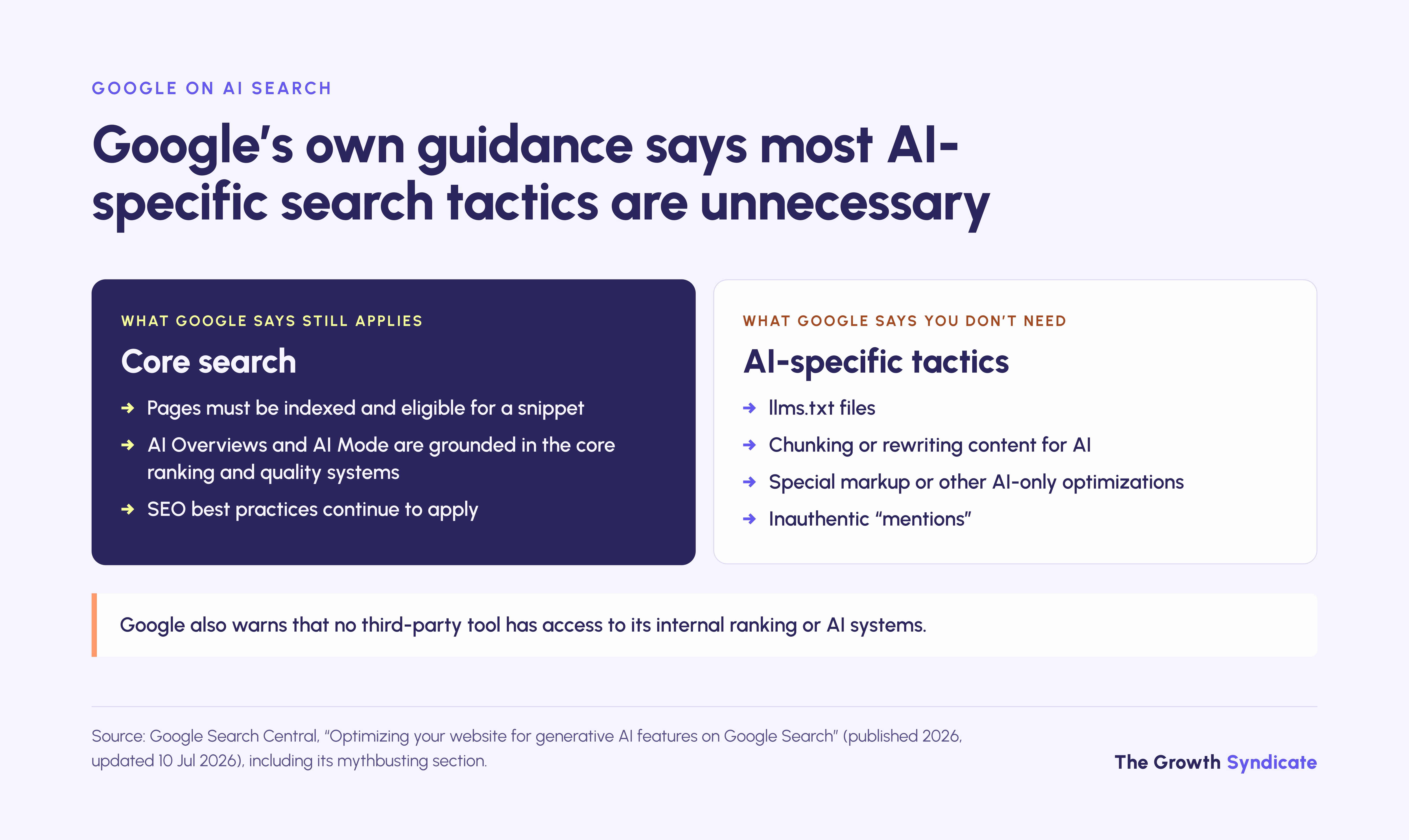 Google says AI Overviews rely on core ranking systems and that llms.txt, chunking and AI-only markup are not needed.