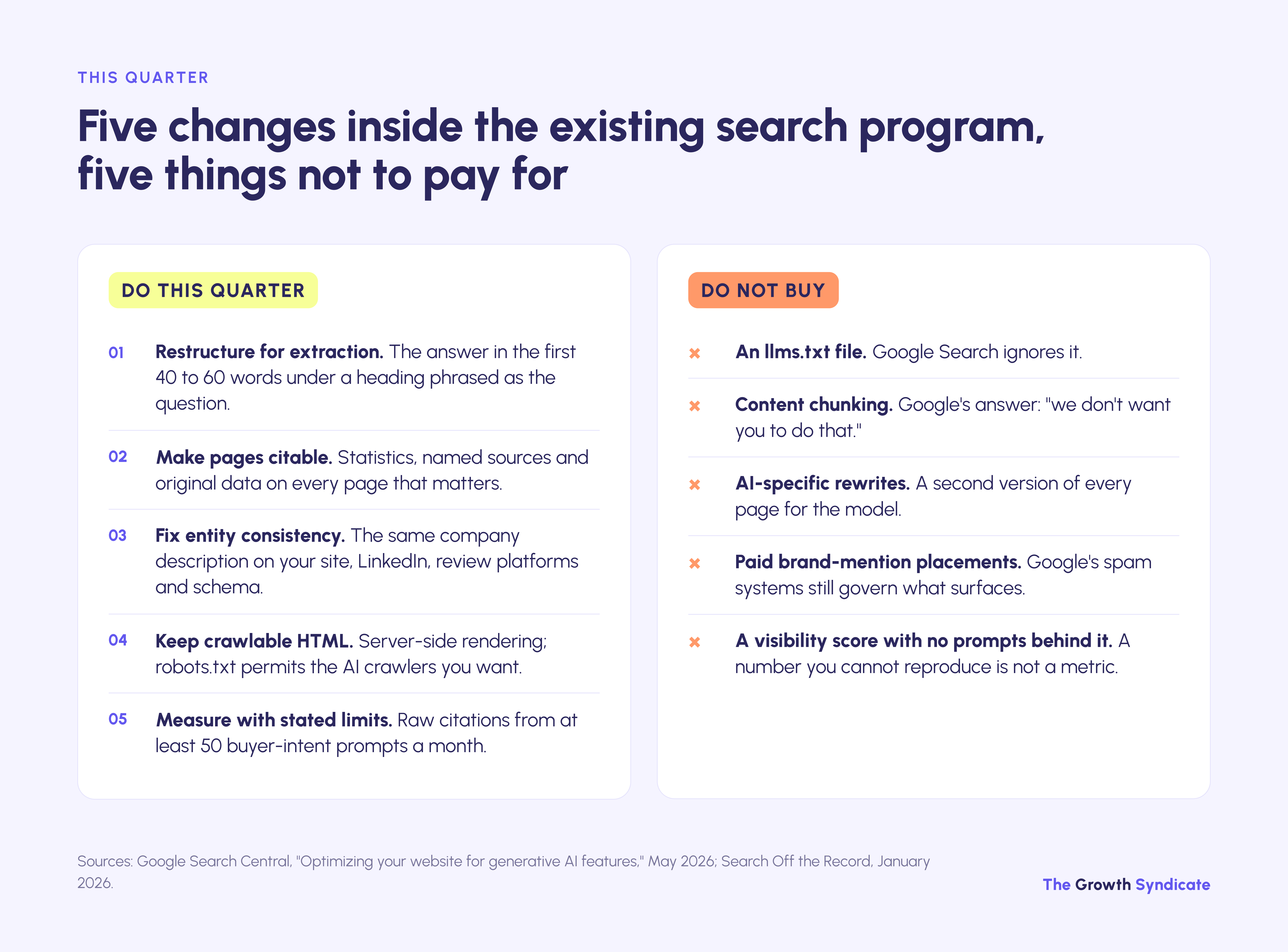 Five changes to make inside the existing search program and five AI-search tactics not to pay for