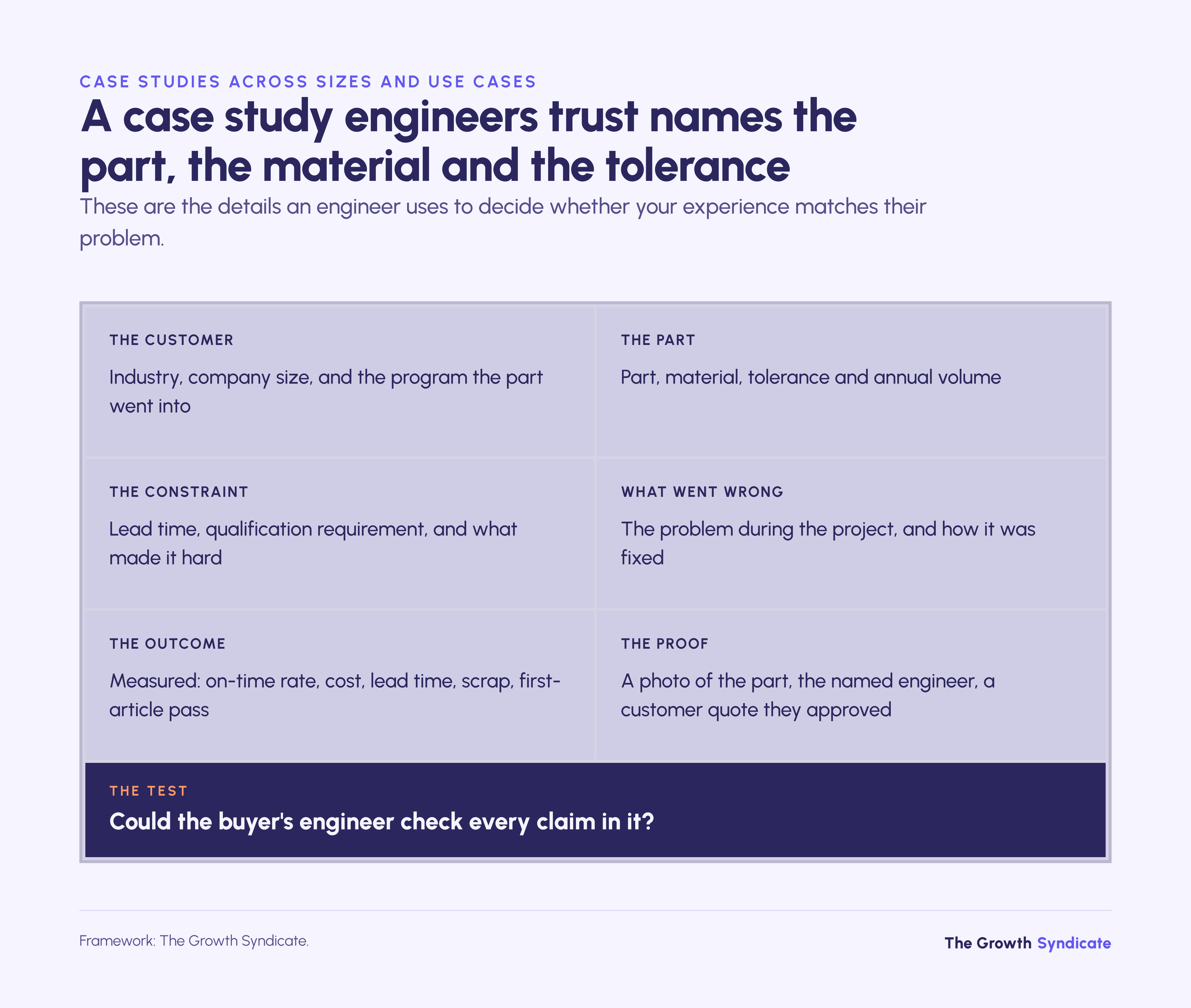 A case study engineers trust names the customer, part, material, tolerance, outcome and proof