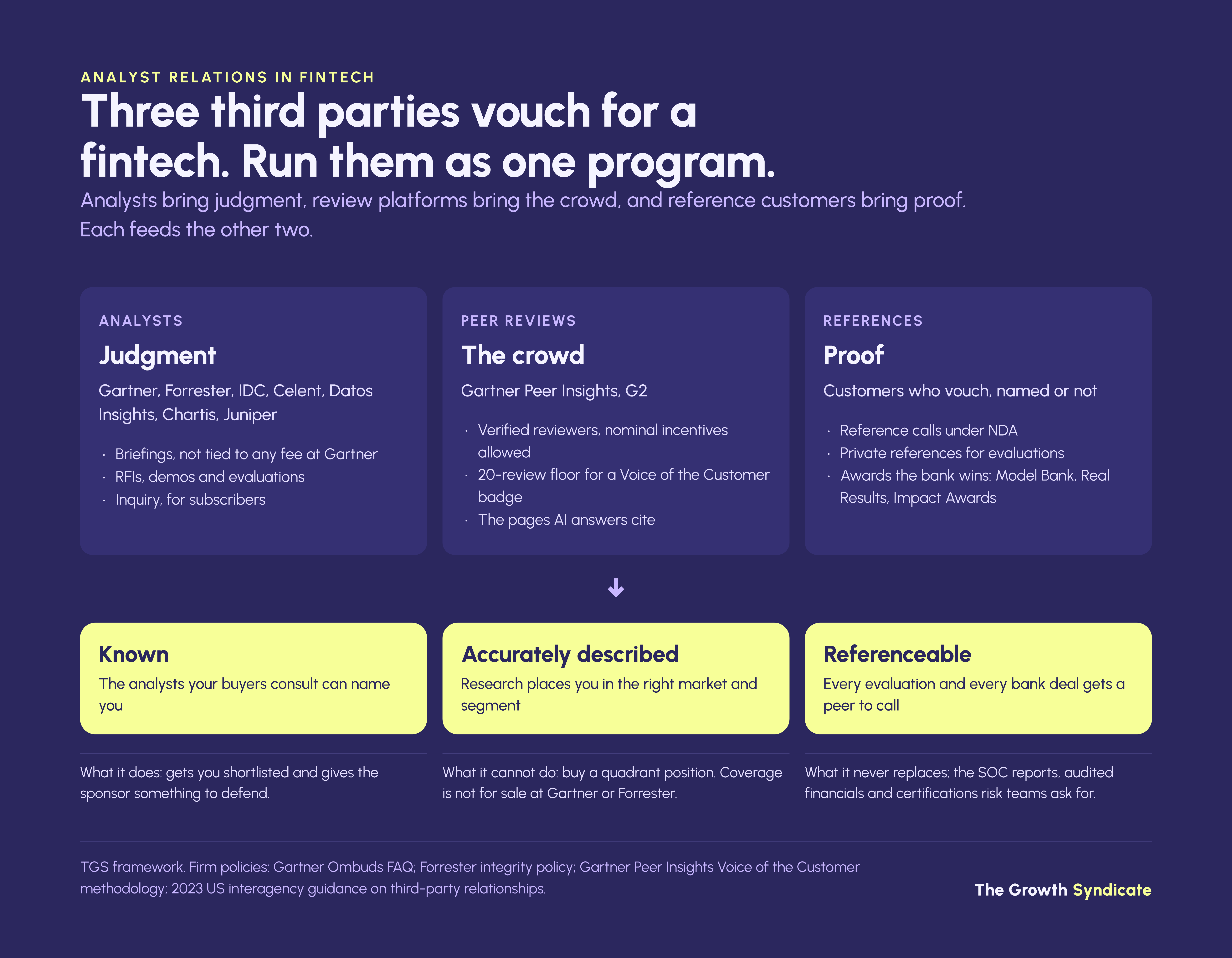 Analysts, peer reviews and references run as one fintech AR program: known, accurately described, referenceable