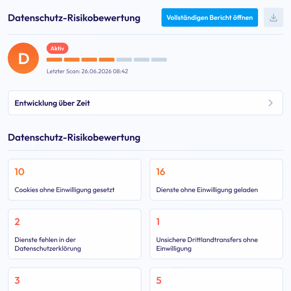 Datenschutz-Risikobewertung zeigt D-Risiko mit 10 Cookies, 16 Dienste ohne Einwilligung und weitere Werte.