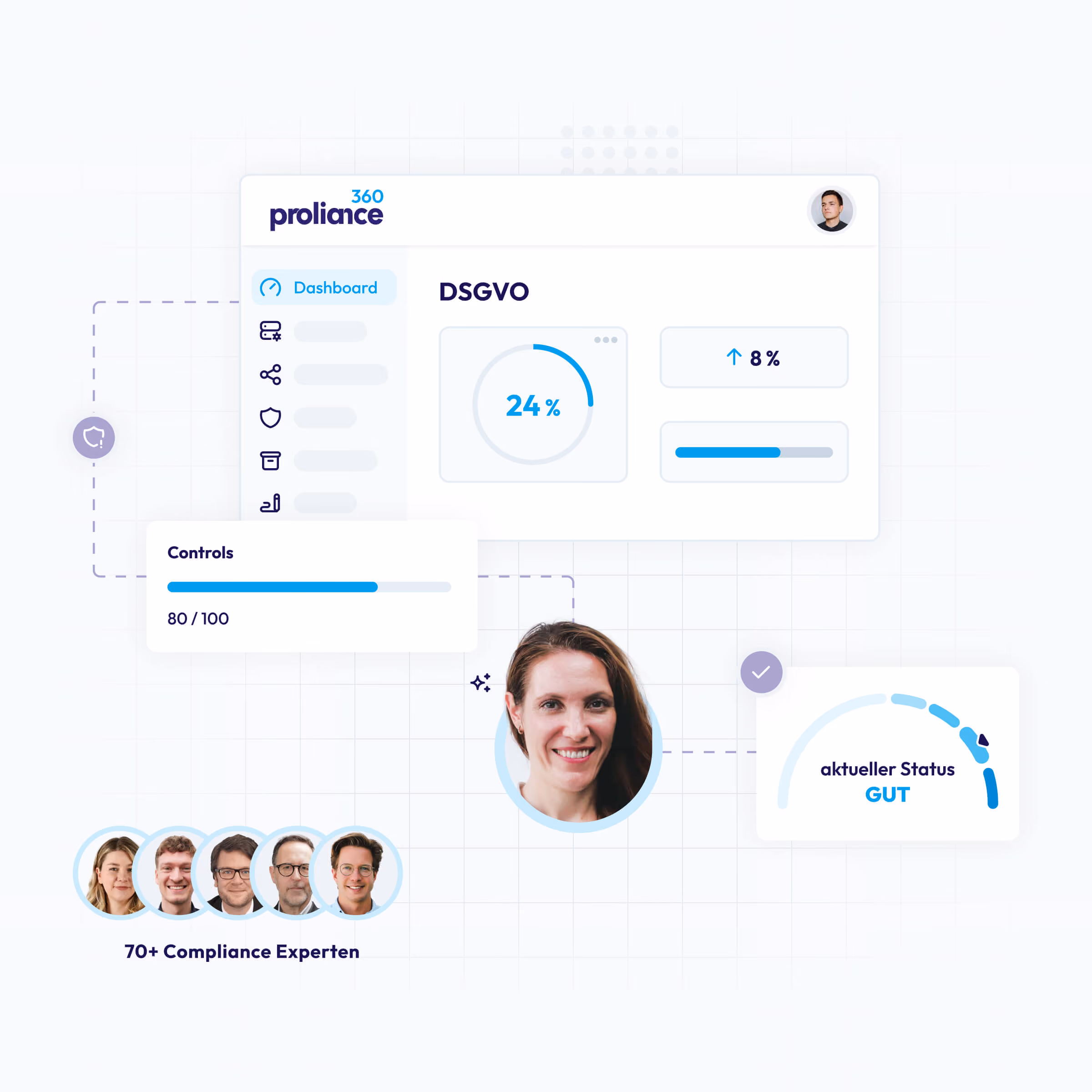 Dashboard shows GDPR status with 24%, 80/100 controls, current status' GOOD 'and five compliance experts.