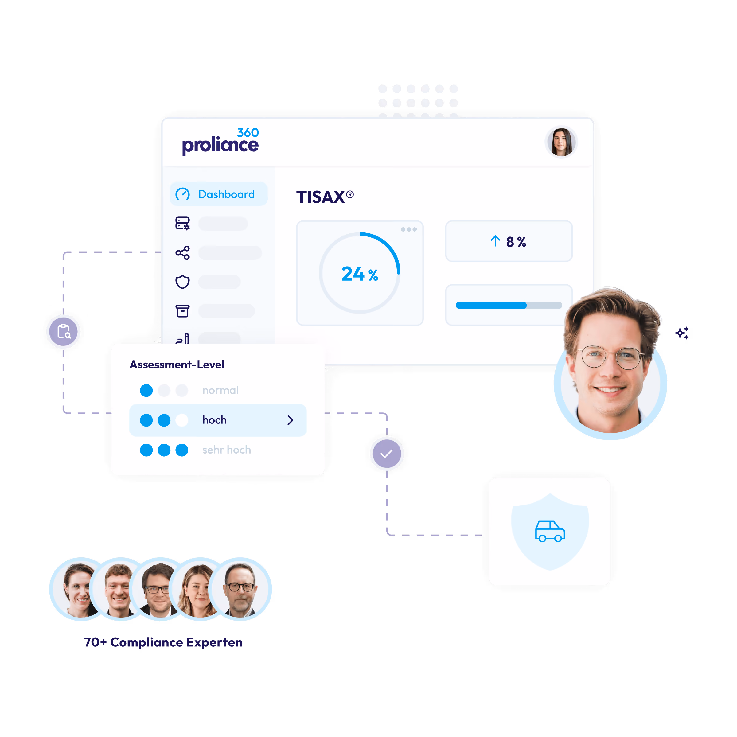 Dashboard interface showing TISAX assessment at 24% with high level selected and experts' photos.