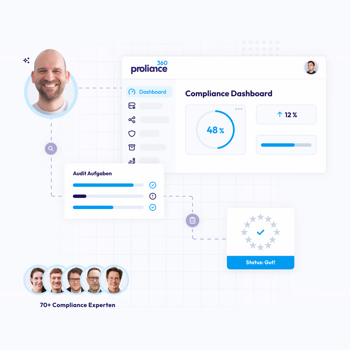 Compliance Dashboard showing 48% progress, audit tasks progress bars, and status marked as good.