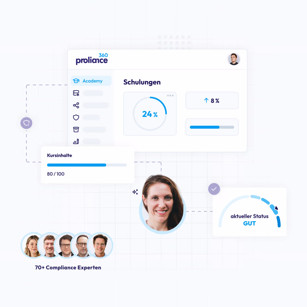 Dashboard mit Schulungsfortschritt, Kursinhalten, Statusanzeigen und Compliance-Expertengesichtern.