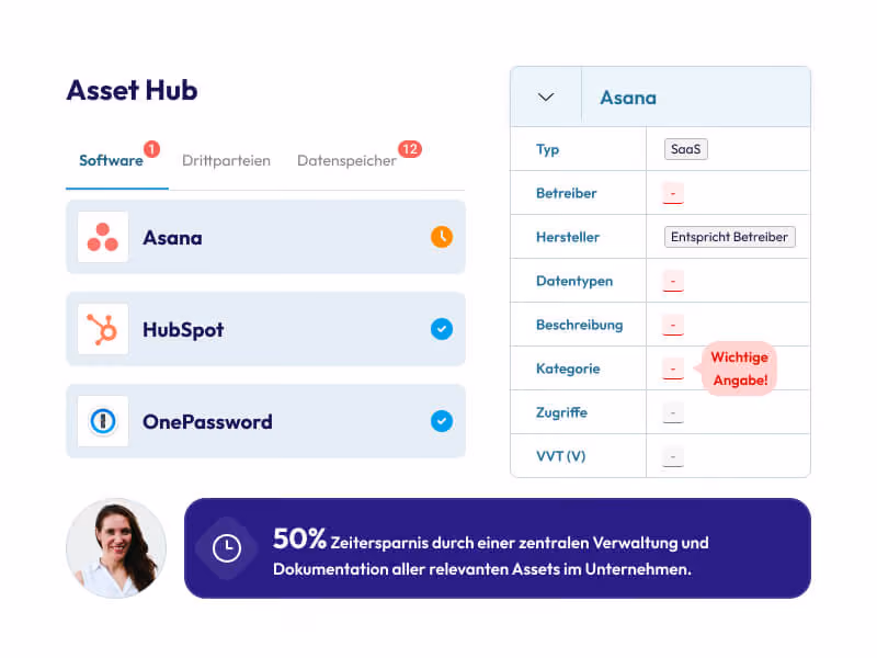Benutzeroberfläche eines Asset Hub mit Auswahl von Software, Drittparteien und Datenspeicher. Die Registerkarte Software zeigt drei Einträge: Asana mit Warnsymbol, HubSpot und OnePassword mit Häkchen. Rechts Details für Asana mit Angaben zu Typ SaaS, Hersteller entspricht Betreiber und mehreren mit '-' markierten Feldern, darunter eine rote Markierung mit 'Wichtige Angabe!'. Unten eine Infobox mit Bild einer Frau und Text, der 50 Prozent Zeitersparnis durch zentrale Verwaltung und Dokumentation relevanter Assets im Unternehmen verspricht.