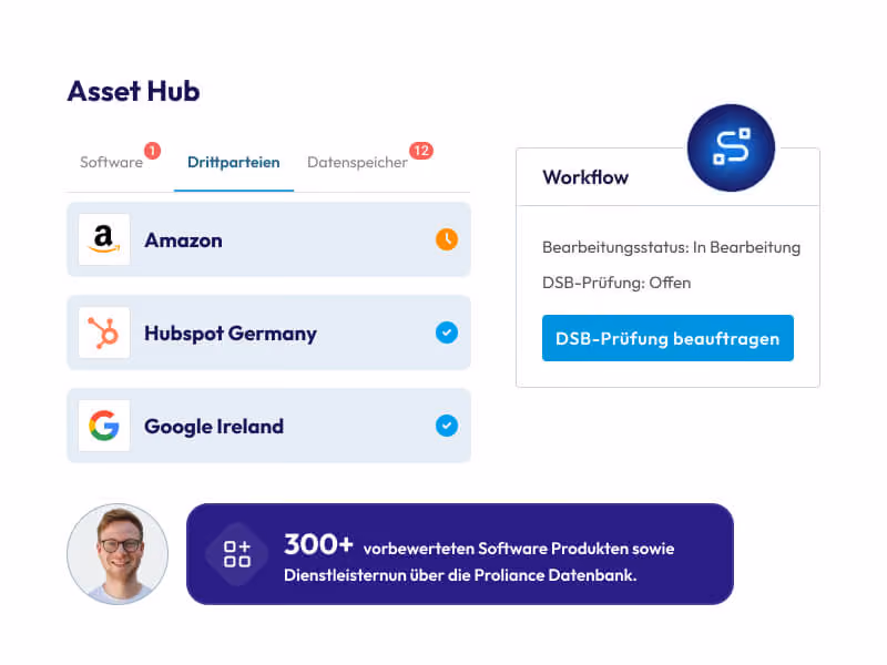 Screenshot of an Asset Hub interface showing third-party software providers Amazon, Hubspot Germany, and Google Ireland with status indicators. A workflow section shows processing status as 'In Bearbeitung' and data protection officer review as 'Offen' with a button to request the review. Below, a banner states there are 300+ pre-evaluated software products and service providers in the Proliance database, next to a photo of a smiling man with glasses.