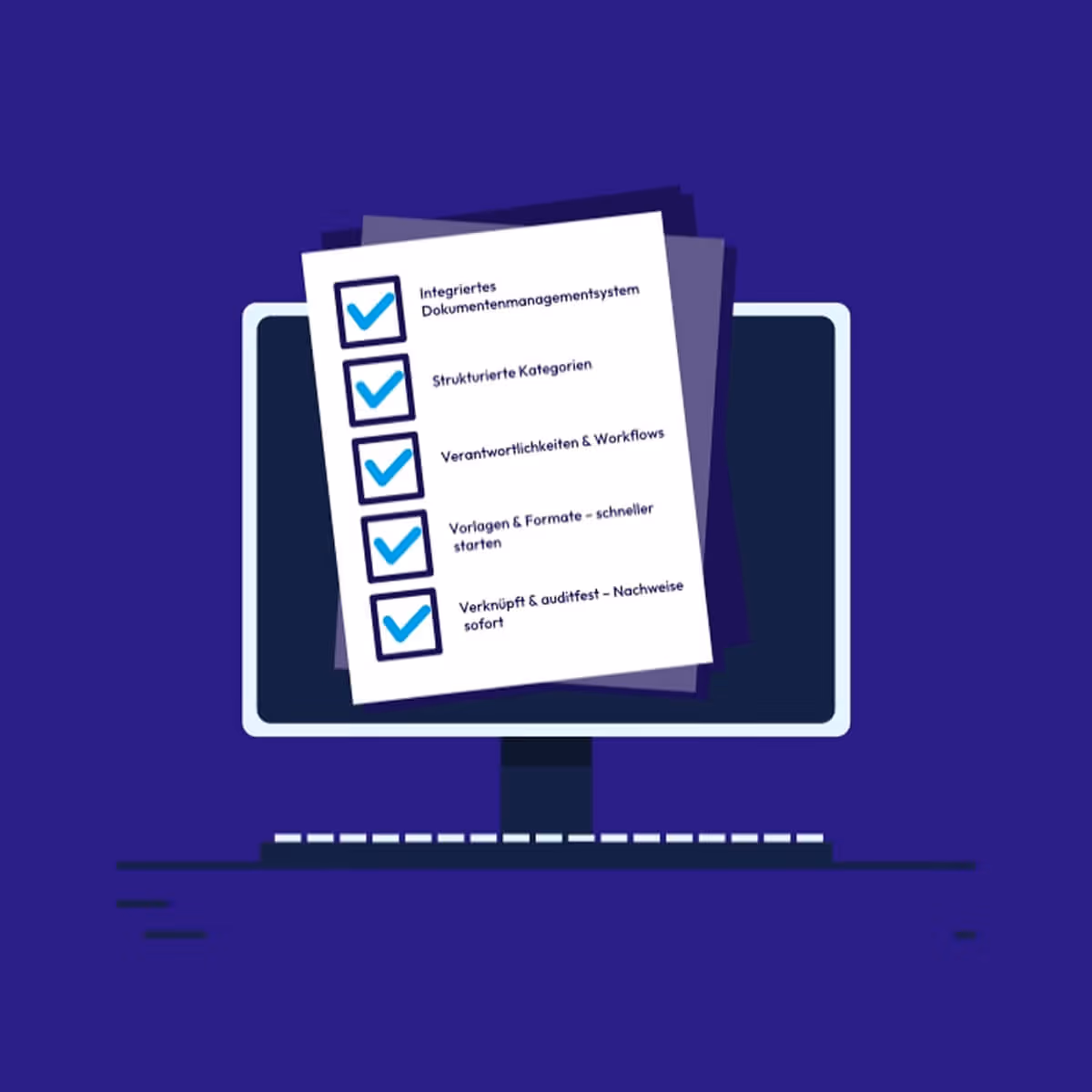 Illustration eines Computerbildschirms mit einem Dokument darüber, das fünf Punkte mit blauen Häkchen zeigt: Integriertes Dokumentenmanagementsystem, Strukturierte Kategorien, Verantwortlichkeiten & Workflows, Vorlagen & Formate – schneller starten, Verknüpft & auditfest – Nachweise sofort.
