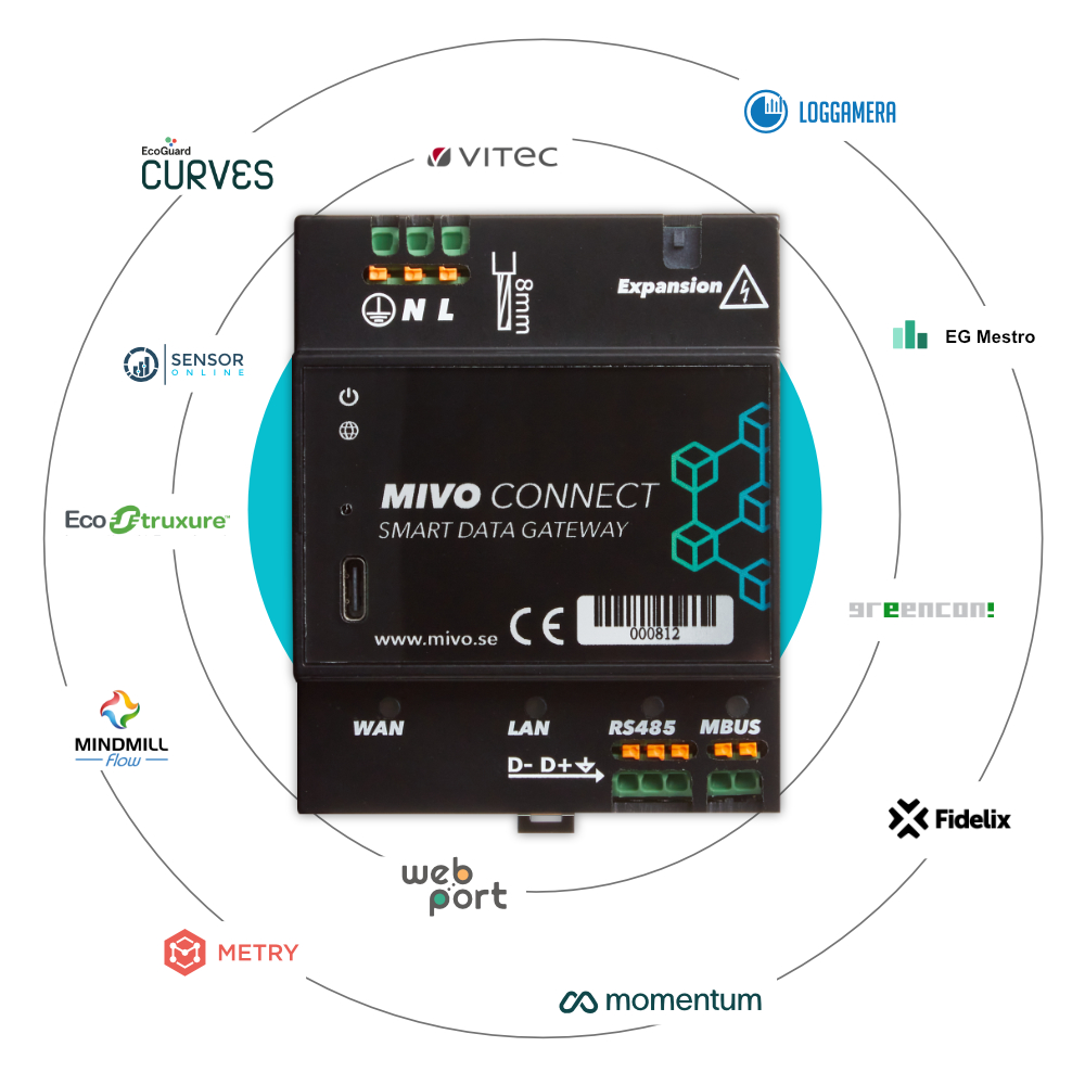 MIVO Connect M-Bus Gateway
