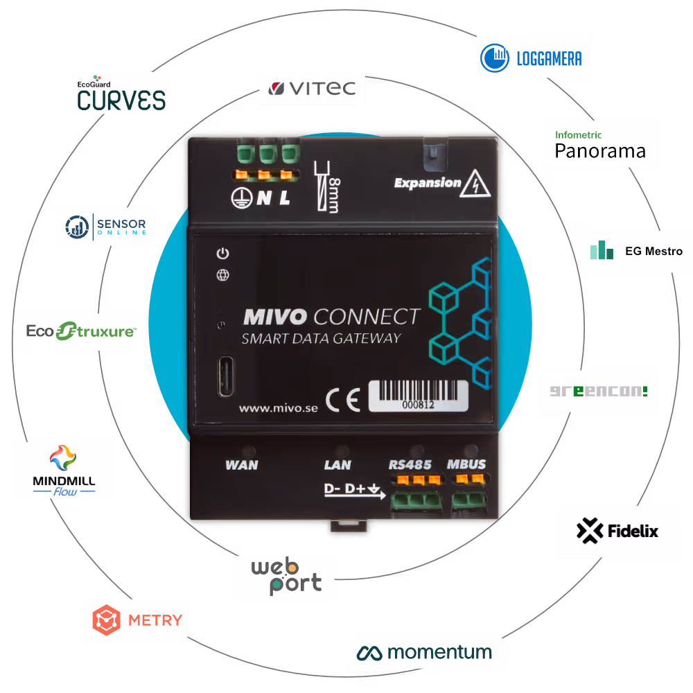 MIVO Connect M-Bus Gateway