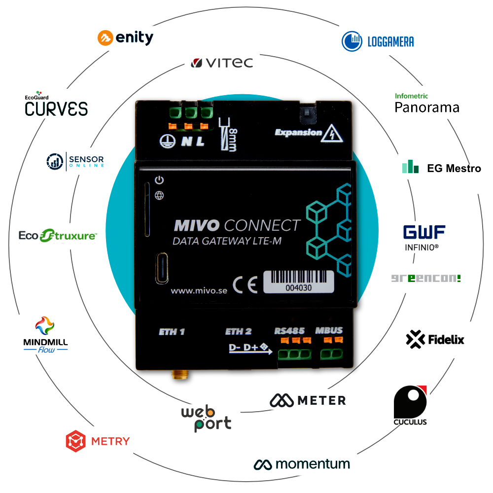 MIVO Connect M-Bus Gateway