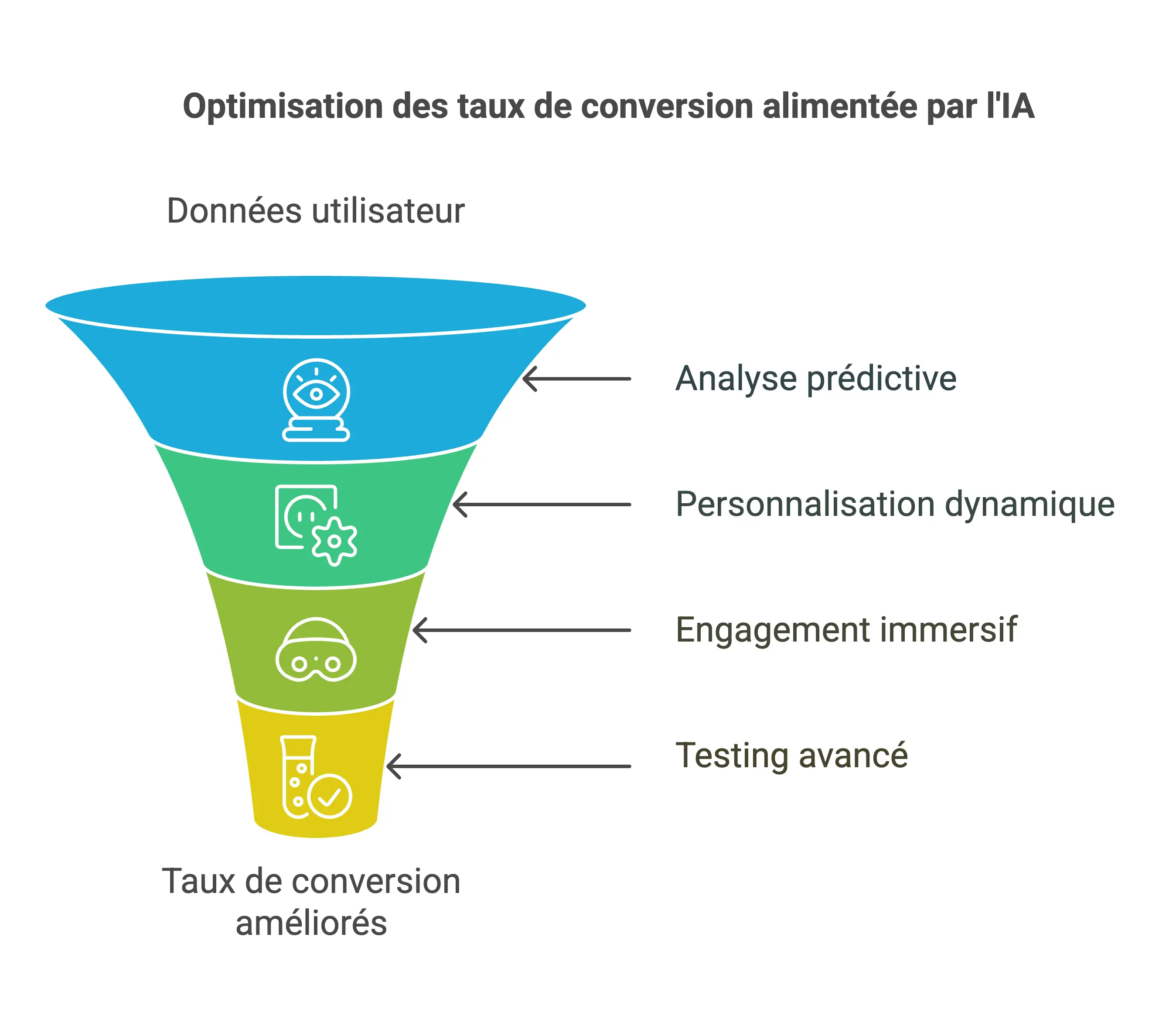 tendances-taux-de-conversion-CRO-IA