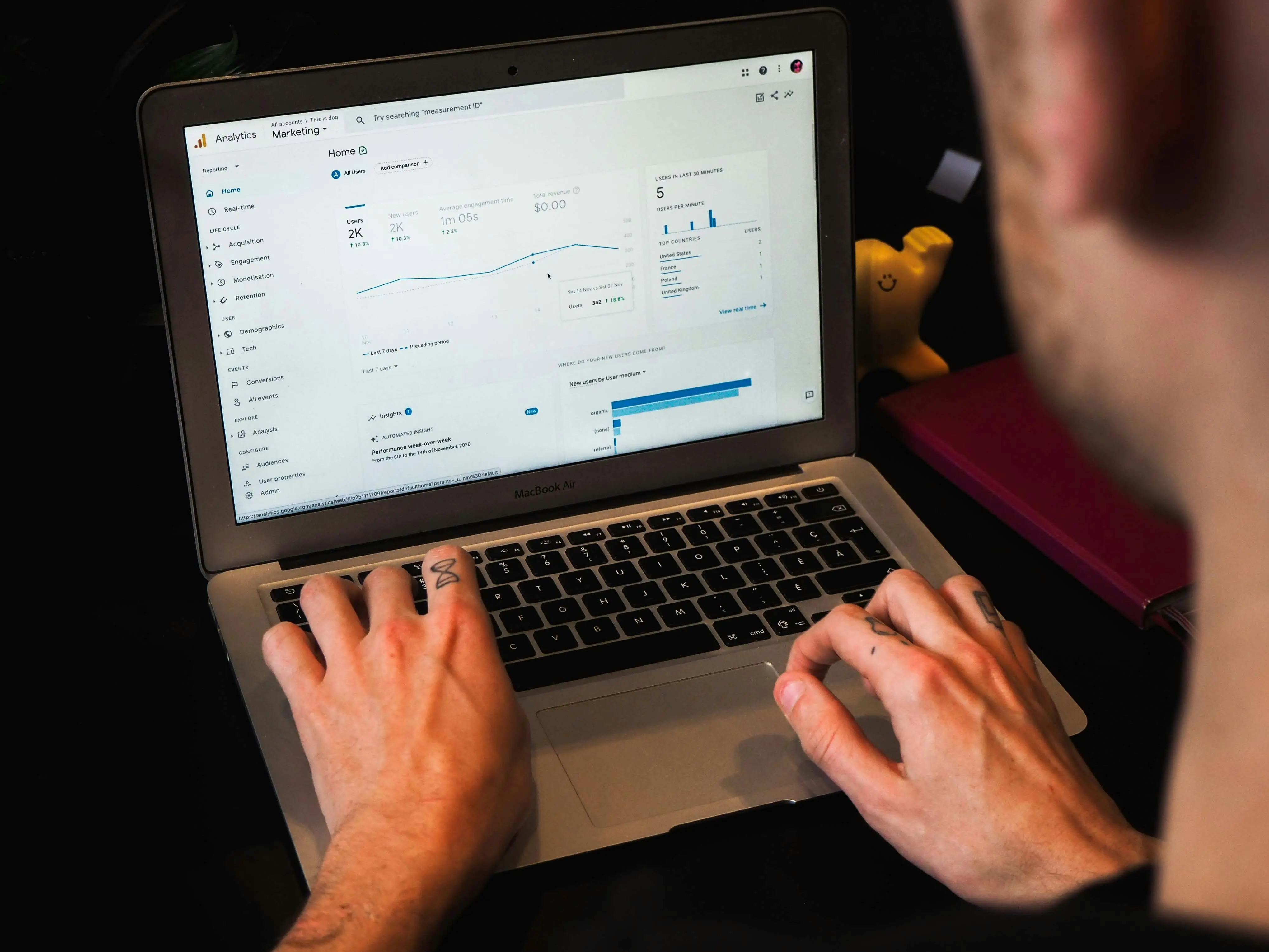 CRO-GOOGLE-ANALYTICS
