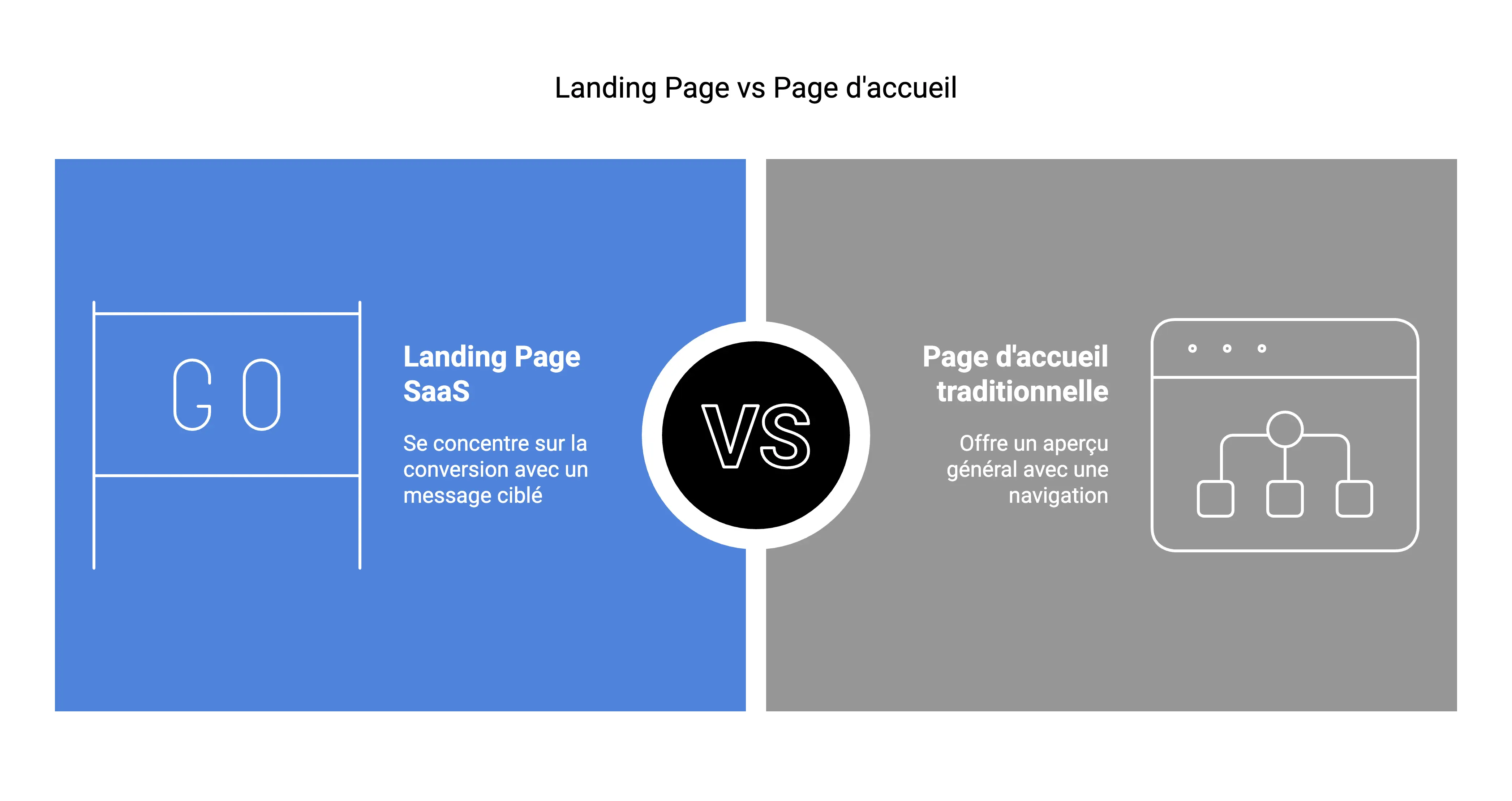 landing-page-vs-page-traditionnelle