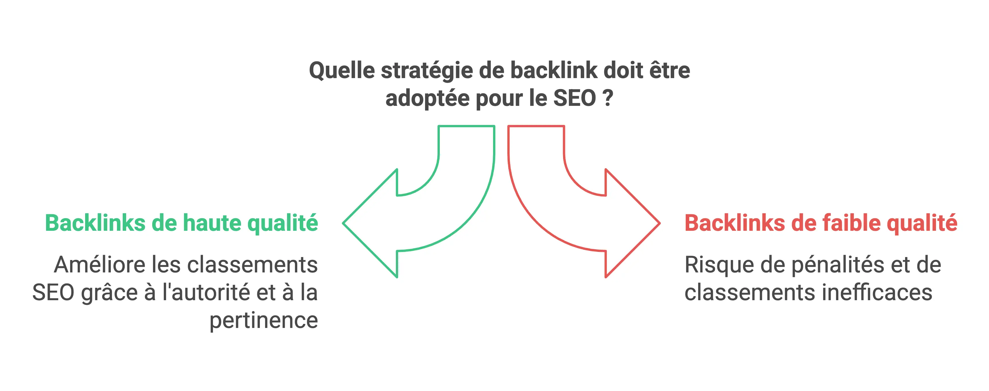 netlinking-seo