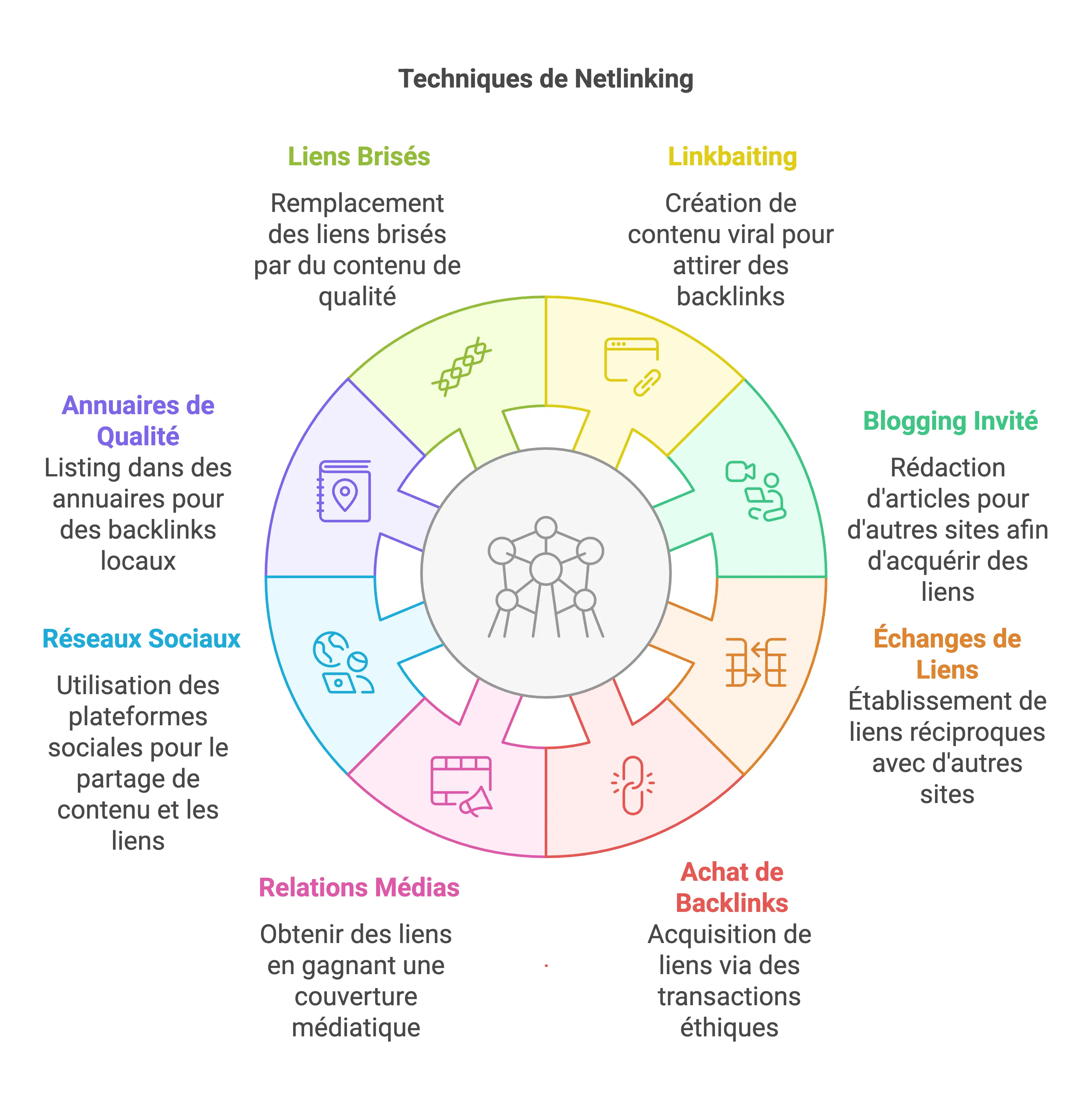 TOP-8-NETLINKING-SEO