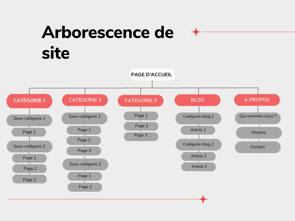 arborescence hiérarchique