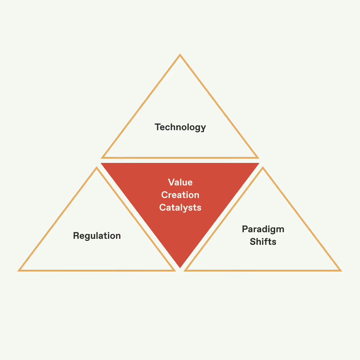 Camila Key Saruhashi: Joining Construct to Transform Foundational Industries