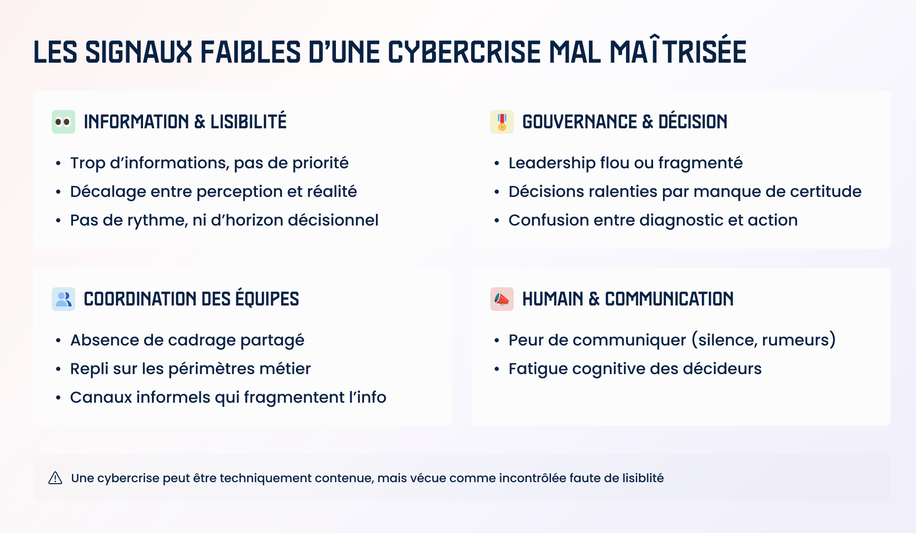 Les signaux faibles d'une cybercrise mal maîtrisée