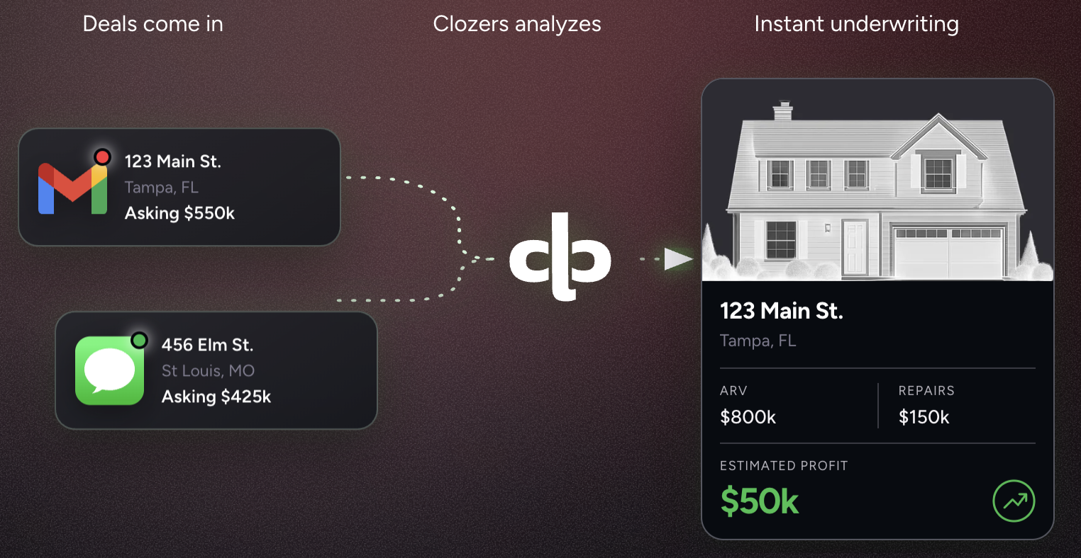 Coffee Clozers — deals come in, Clozers analyzes, instant underwriting
