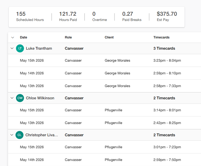 Y Strategy timesheets in teamsly grouped by canvasser and tagged by client