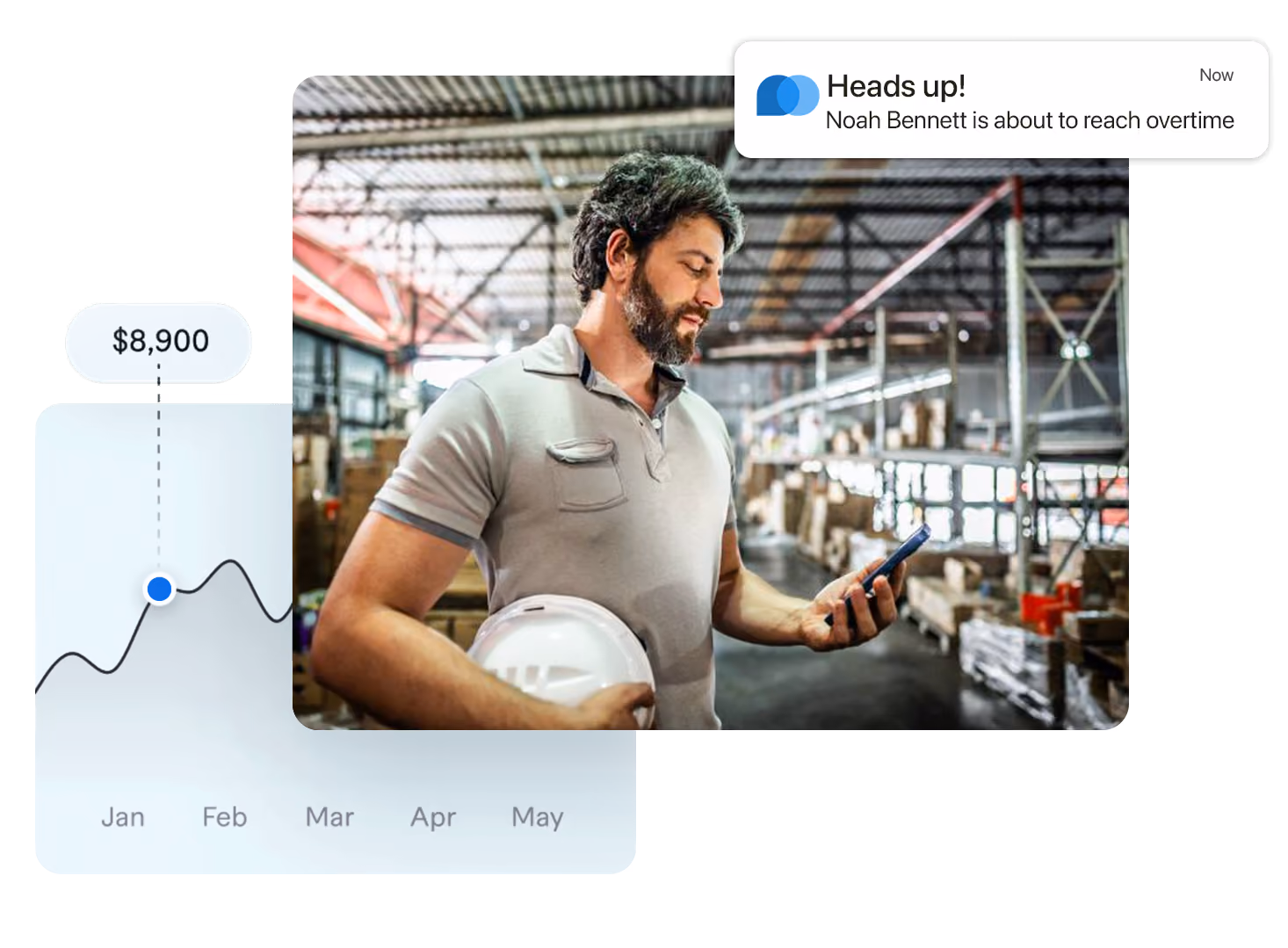 Teamsly dashboard showing labor cost trend, worker schedule, and a chat notification