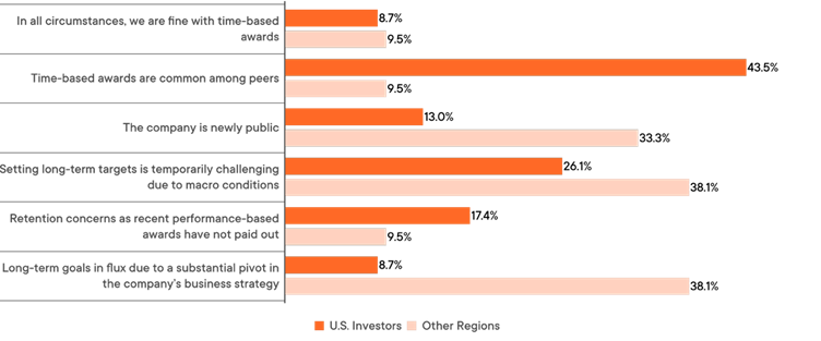 A graph of orange and white barsAI-generated content may be incorrect.