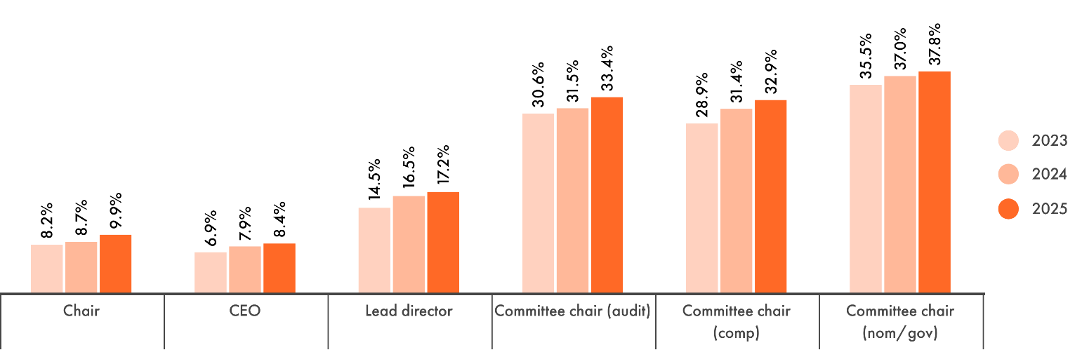 A graph of different colored barsAI-generated content may be incorrect.