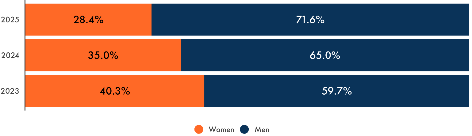 A screenshot of a video gameAI-generated content may be incorrect.
