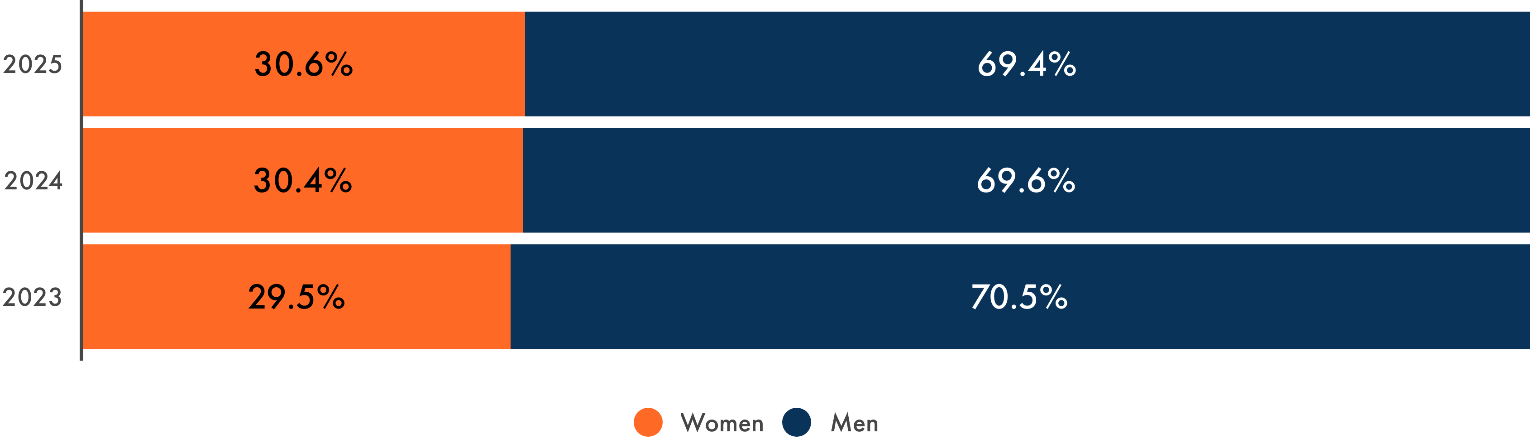 A screenshot of a video gameAI-generated content may be incorrect.