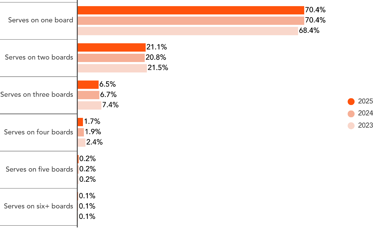 A screenshot of a graphAI-generated content may be incorrect.