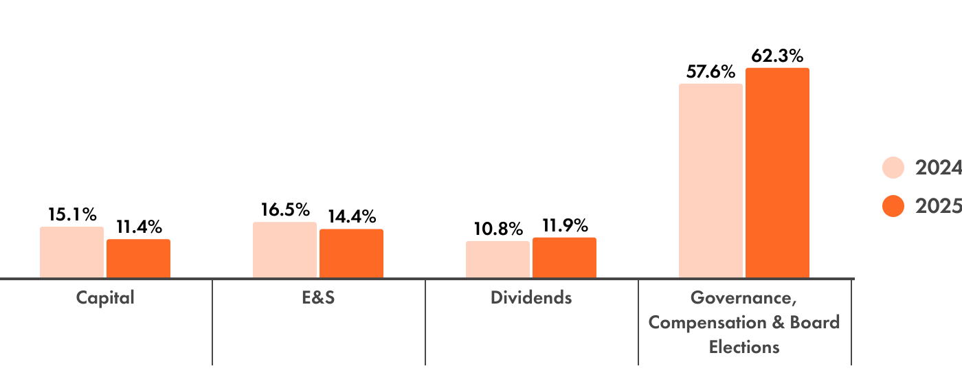 A graph of different colored squaresAI-generated content may be incorrect.