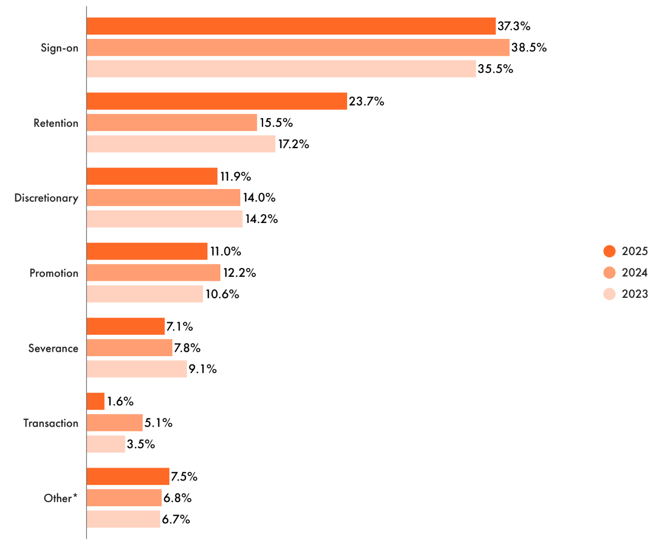 A person pointing at a graphAI-generated content may be incorrect.